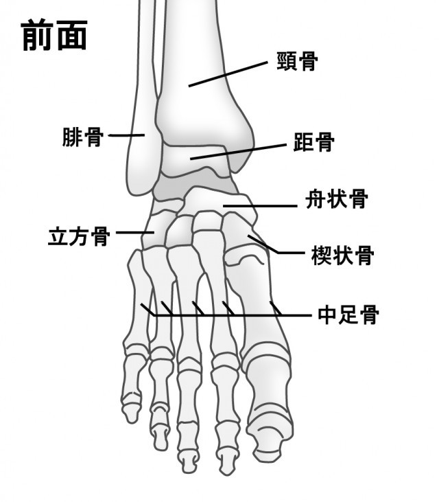 当院のモートン病へのアプローチとは